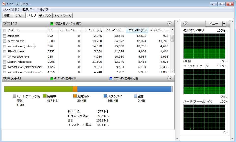 CPU、メモリ、ディスク、ネットワークのリソースをどのプロセスがどれだけ使用しているか調べる