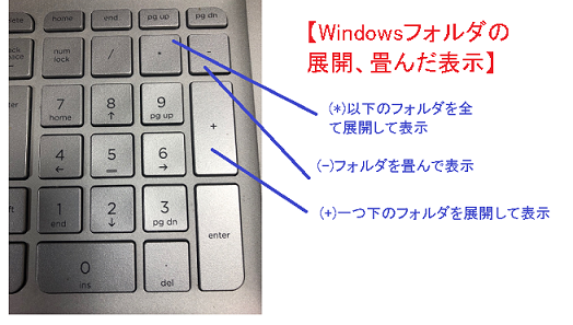 エクスプローラのフォルダを省略、展開表示する