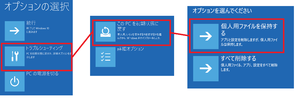 個人データを残してPCをリフレッシュする