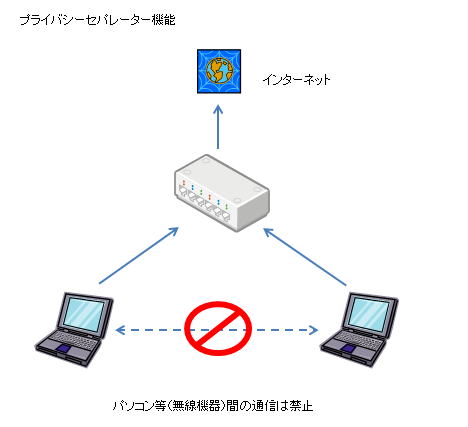 プライバシーセパレーター